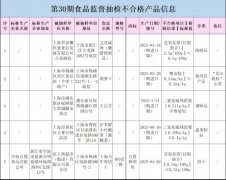 咸肉、饼干、酱腌菜 上海抽检5批次食物不及格