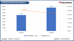 2025年第四时度涉高校风险点阐发